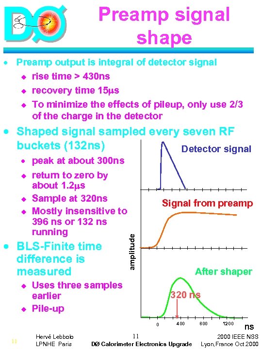 Preamp signal shape · Preamp output is integral of detector signal u rise time