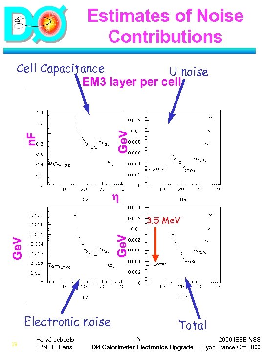 Estimates of Noise Contributions n. F Ge. V Cell Capacitance U noise EM 3