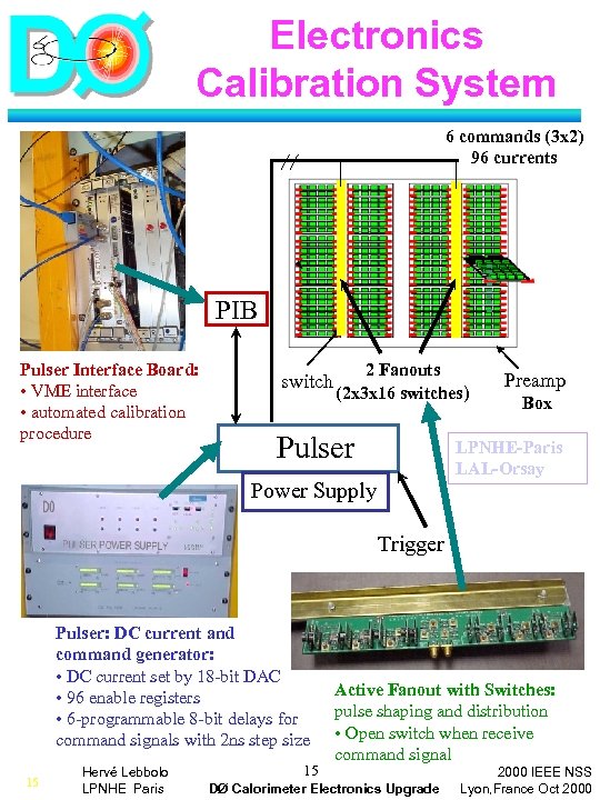 Electronics Calibration System 6 commands (3 x 2) 96 currents PIB Pulser Interface Board: