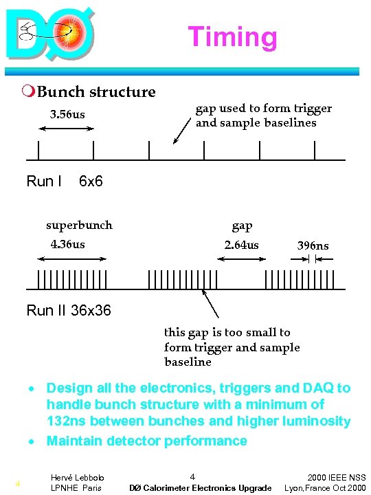 Timing m. Bunch structure gap used to form trigger and sample baselines 3. 56