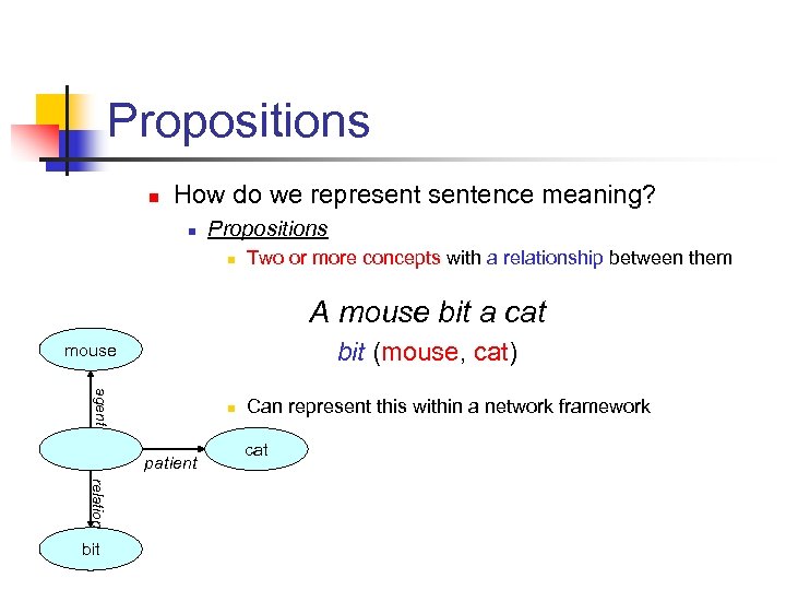 Propositions n How do we representence meaning? n Propositions n Two or more concepts