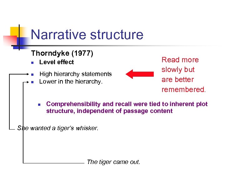 Narrative structure Thorndyke (1977) n n n Level effect High hierarchy statements Lower in