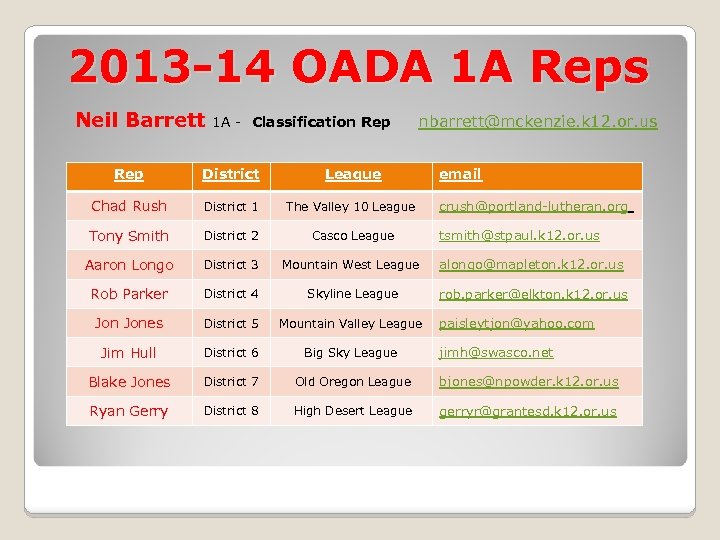 2013 -14 OADA 1 A Reps Neil Barrett 1 A - Classification Rep nbarrett@mckenzie.