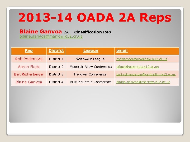 2013 -14 OADA 2 A Reps Blaine Ganvoa 2 A - Classification Rep blaine.