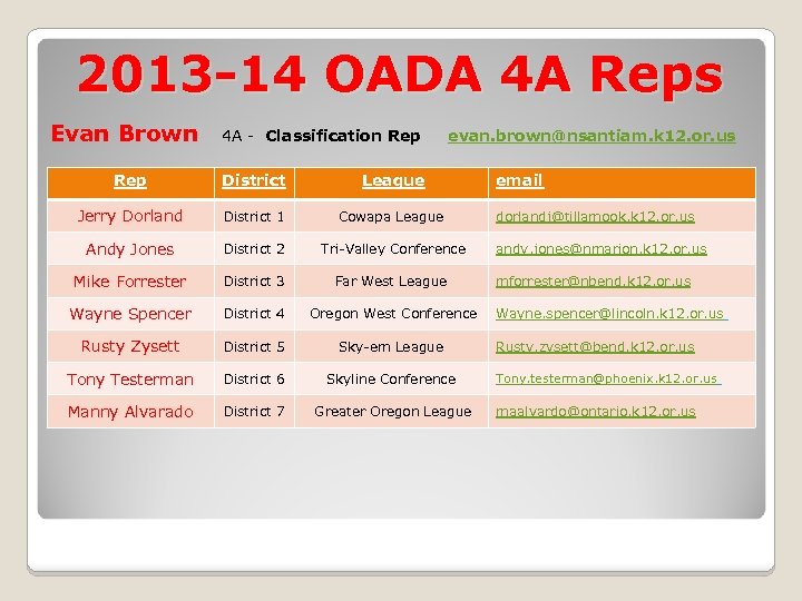 2013 -14 OADA 4 A Reps Evan Brown 4 A - Classification Rep evan.