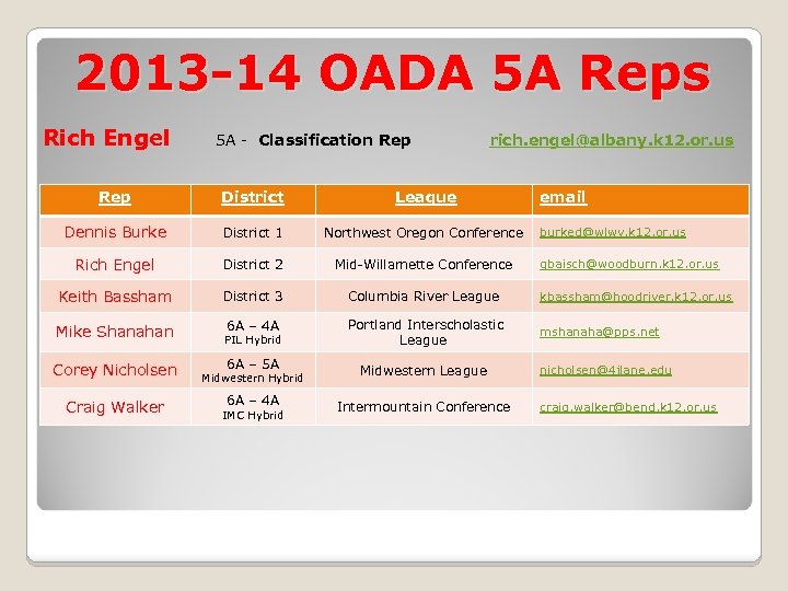 2013 -14 OADA 5 A Reps Rich Engel 5 A - Classification Rep rich.