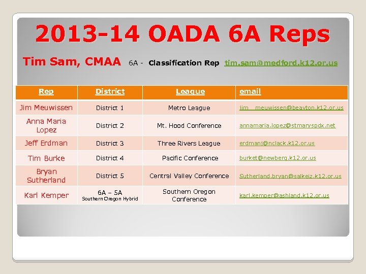 2013 -14 OADA 6 A Reps Tim Sam, CMAA 6 A - Classification Rep