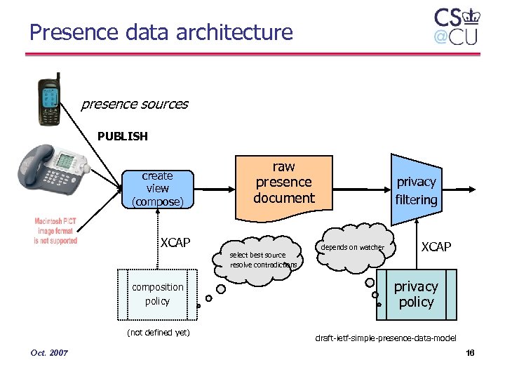 Presence data architecture presence sources PUBLISH create view (compose) raw presence document XCAP select