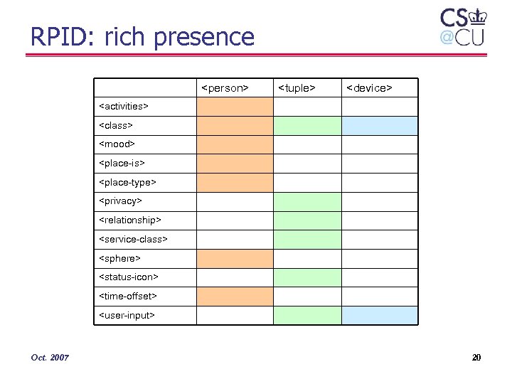 RPID: rich presence <person> <tuple> <device> <activities> <class> <mood> <place-is> <place-type> <privacy> <relationship> <service-class>