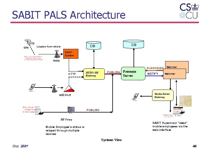 SABIT PALS Architecture GPS DB DB Location from vehicle SABIT System EVDO HTTP/ SIP