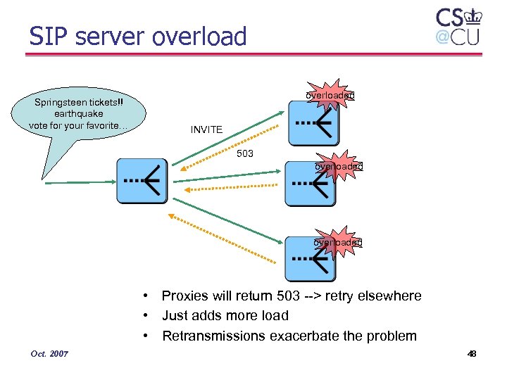 SIP server overload Springsteen tickets!! earthquake vote for your favorite… overloaded INVITE 503 overloaded