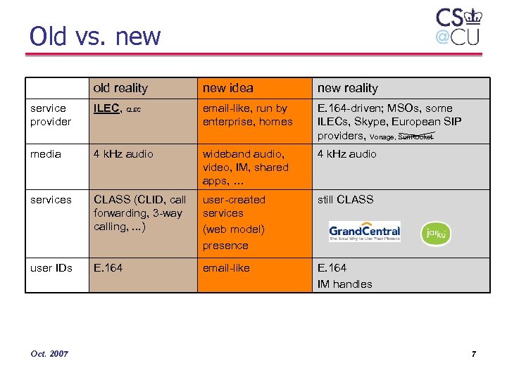 Old vs. new old reality new idea new reality service provider ILEC, CLEC email-like,