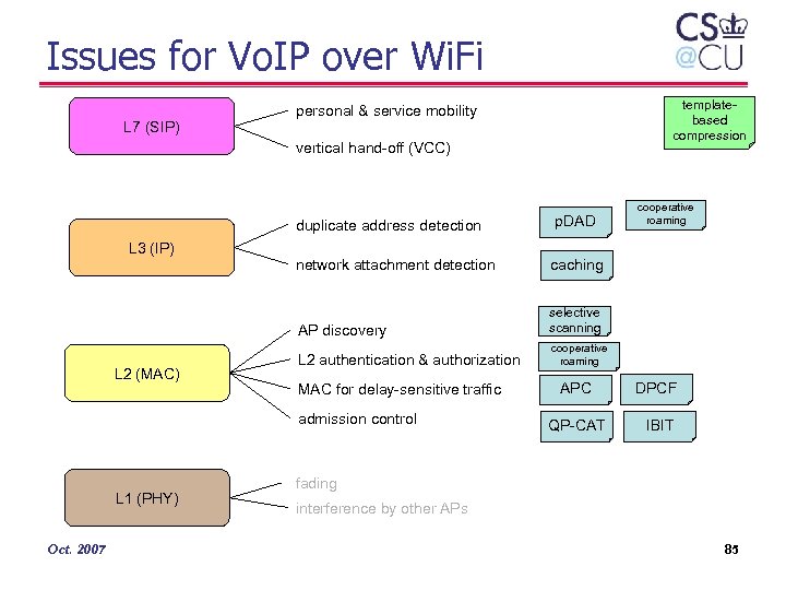 Issues for Vo. IP over Wi. Fi L 7 (SIP) templatebased compression personal &