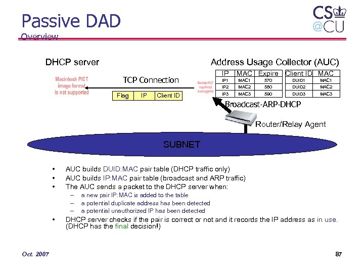 Passive DAD Overview DHCP server Address Usage Collector (AUC) TCP Connection Flag IP Client