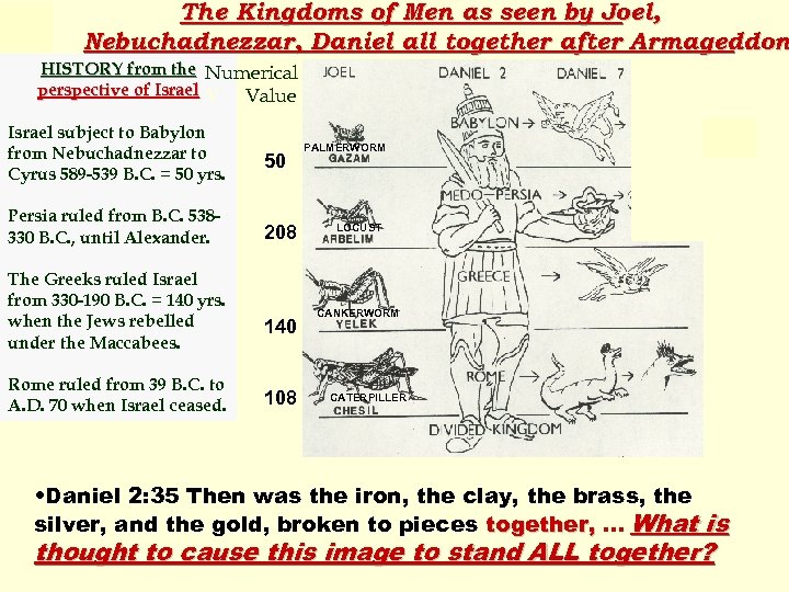 The Kingdoms of Men as seen by Joel, Nebuchadnezzar, Daniel all together after Armageddon