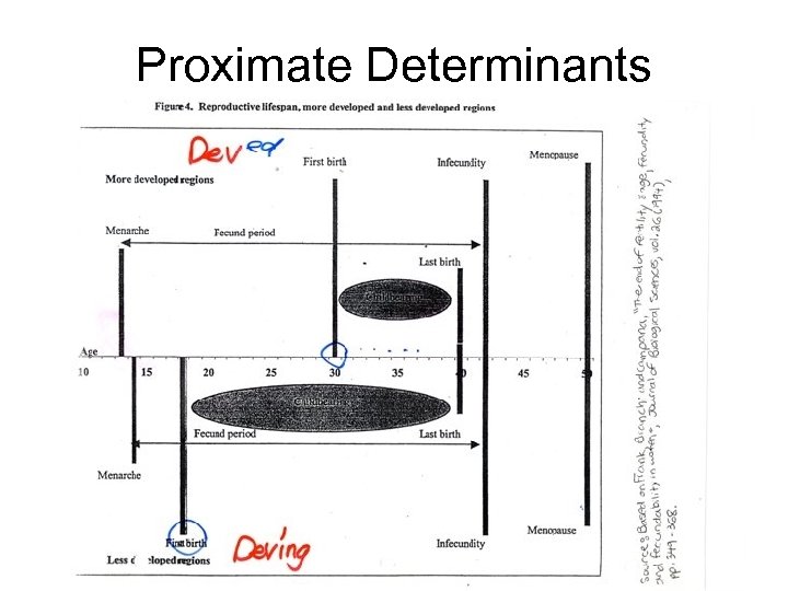 Proximate Determinants 