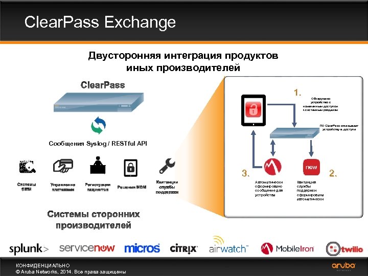 Clear. Pass Exchange Двусторонняя интеграция продуктов иных производителей 1. Обнаружено устройство с измененным доступом