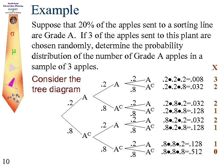Example Suppose that 20% of the apples sent to a sorting line are Grade