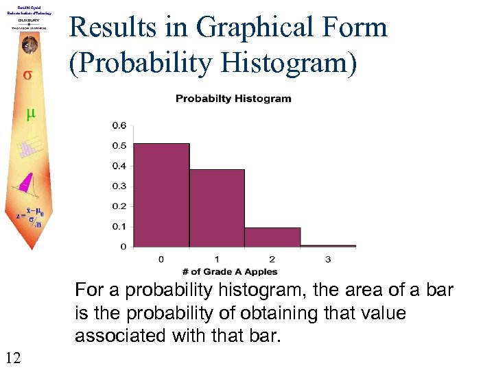 Results in Graphical Form (Probability Histogram) For a probability histogram, the area of a
