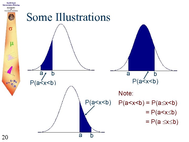 Some Illustrations a a b P(a<x<b) Note: P(a<x<b) = P(a<x b) = P(a x