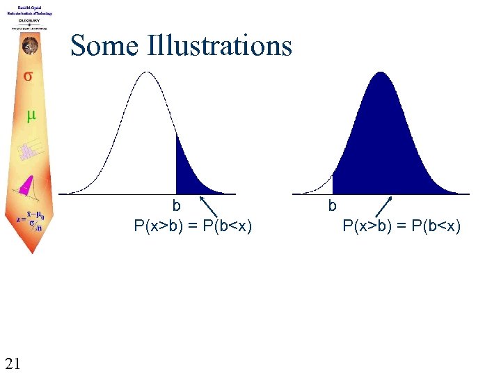 Some Illustrations b P(x>b) = P(b<x) 21 b P(x>b) = P(b<x) 