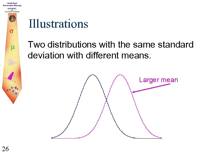 Illustrations Two distributions with the same standard deviation with different means. Larger mean 26