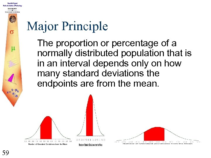 Major Principle The proportion or percentage of a normally distributed population that is in