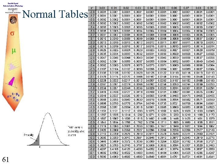 Normal Tables 61 