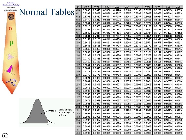 Normal Tables 62 