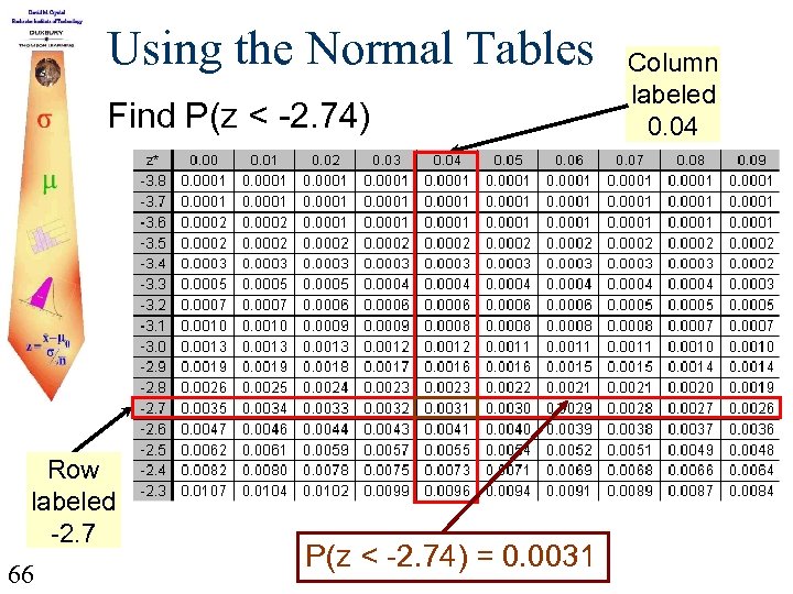 Using the Normal Tables Find P(z < -2. 74) Row labeled -2. 7 66