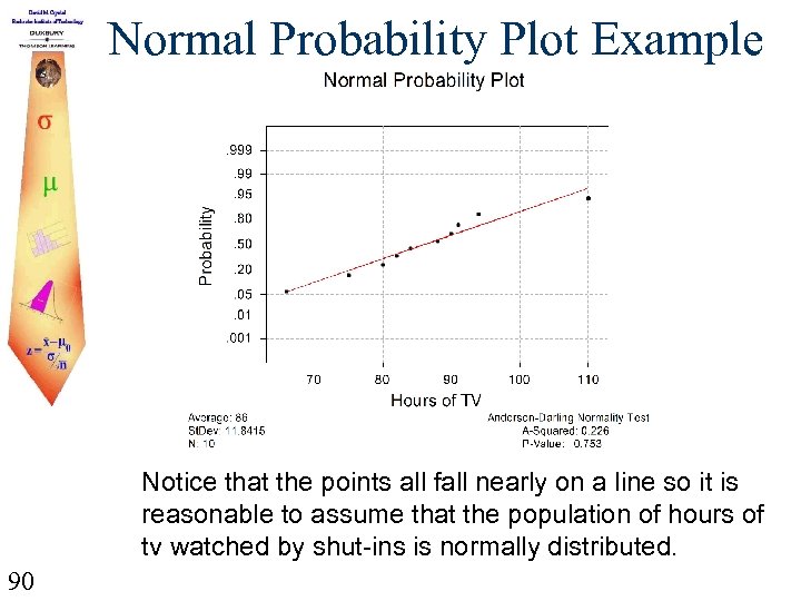 Normal Probability Plot Example Notice that the points all fall nearly on a line
