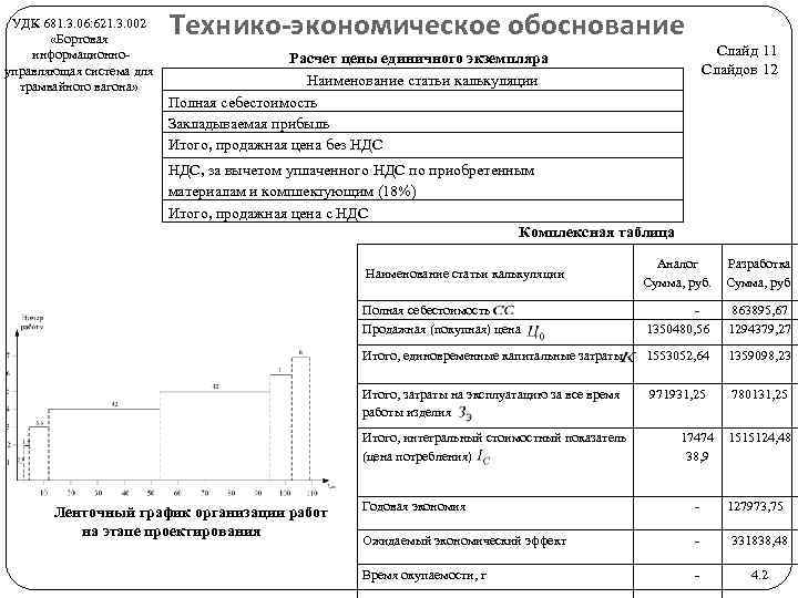 УДК 681. 3. 06: 621. 3. 002 «Бортовая информационноуправляющая система для трамвайного вагона» Технико-экономическое