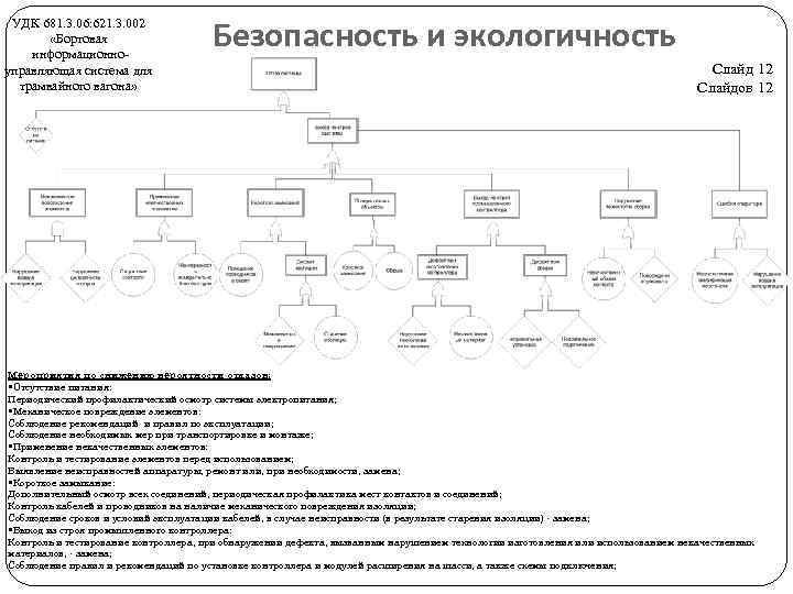 УДК 681. 3. 06: 621. 3. 002 «Бортовая информационноуправляющая система для трамвайного вагона» Безопасность