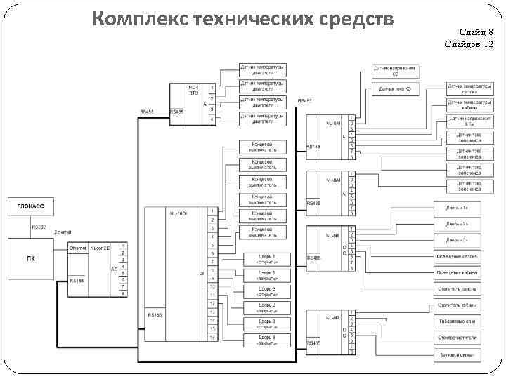 Комплекс технических средств Слайд 8 Слайдов 12 