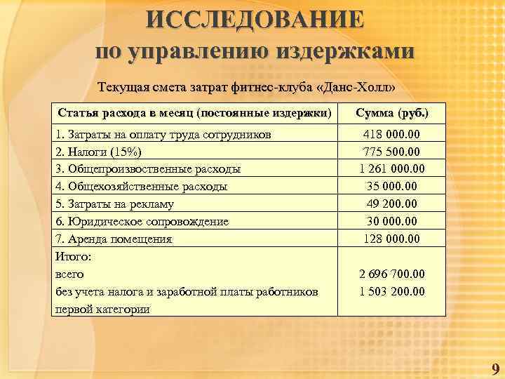 ИССЛЕДОВАНИЕ по управлению издержками Текущая смета затрат фитнес-клуба «Данс-Холл» Статья расхода в месяц (постоянные