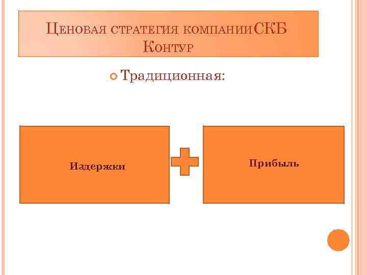 ЦЕНОВАЯ СТРАТЕГИЯ КОМПАНИИСКБ КОНТУР Традиционная: Издержки Прибыль 