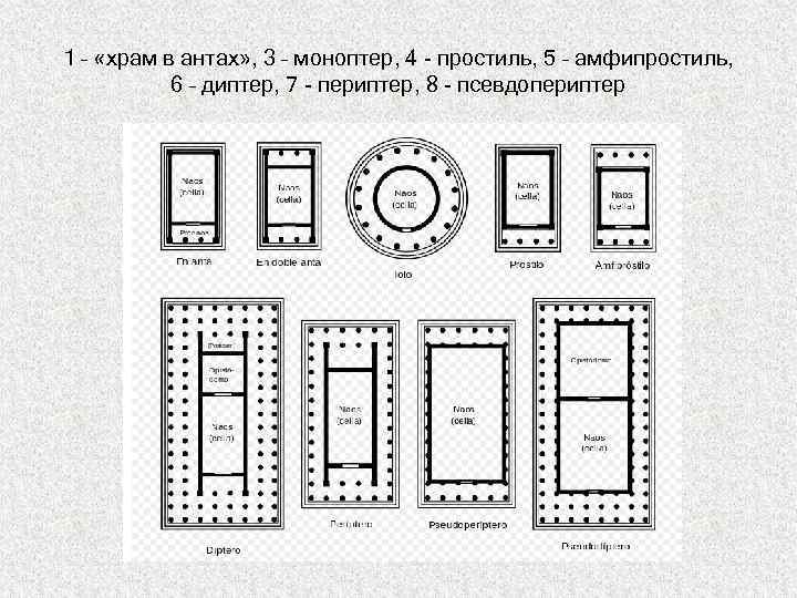 1 – «храм в антах» , 3 – моноптер, 4 - простиль, 5 –