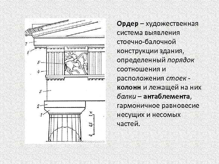 Ордер – художественная система выявления стоечно-балочной конструкции здания, определенный порядок соотношения и расположения стоек