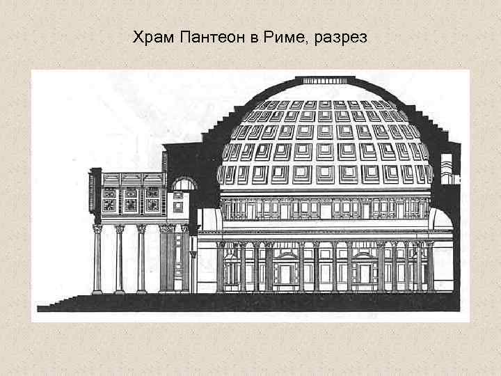 Храм Пантеон в Риме, разрез 