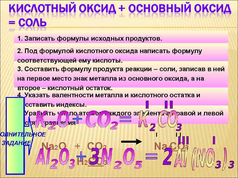 1. Записать формулы исходных продуктов. 2. Под формулой кислотного оксида написать формулу соответствующей ему