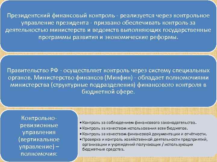 Формы президентского контроля за функционированием механизма исполнительной власти составьте схему