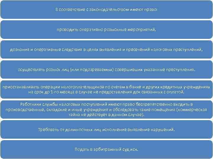 В соответствие с законодательством имеют право: проводить оперативно розыскные мероприятий, дознания и оперативные следствия