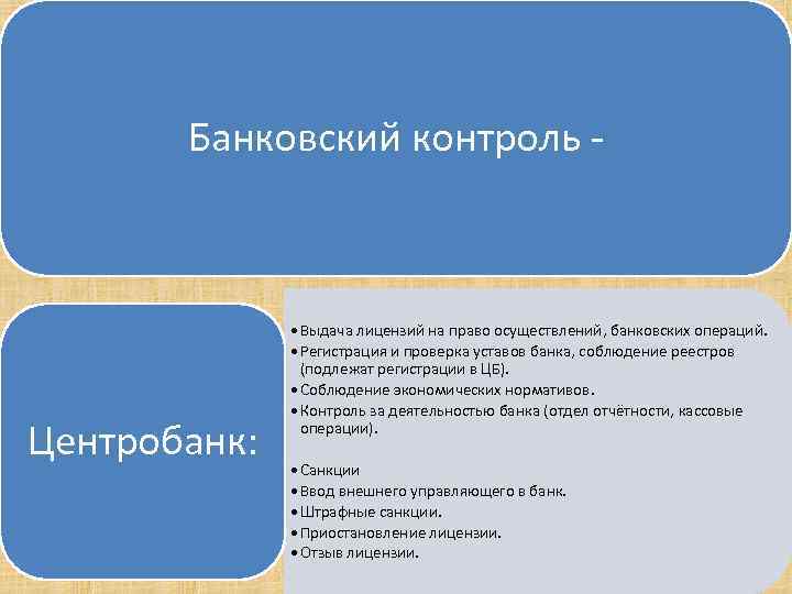 Банковский контроль Центробанк: • Выдача лицензий на право осуществлений, банковских операций. • Регистрация и