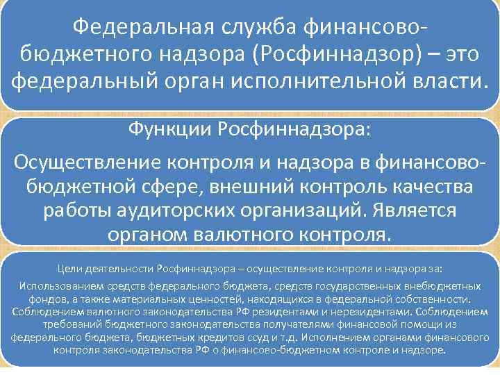 Федеральная служба финансово бюджетного надзора (Росфиннадзор) – это федеральный орган исполнительной власти. Функции Росфиннадзора: