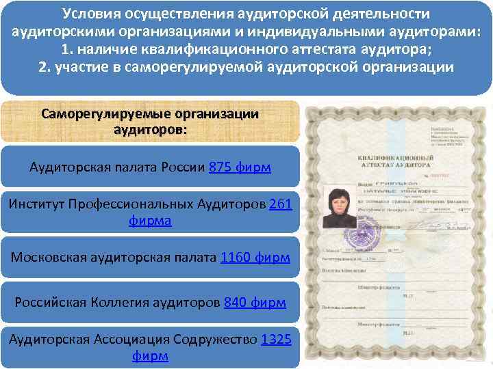 Условия осуществления аудиторской деятельности аудиторскими организациями и индивидуальными аудиторами: 1. наличие квалификационного аттестата аудитора;
