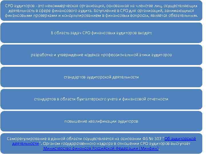 СРО аудиторов это некоммерческая организация, основанная на членстве лиц, осуществляющих деятельность в сфере финансового