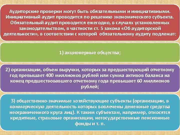 Аудиторские проверки могут быть обязательными и инициативными. Инициативный аудит проводится по решению экономического субъекта.