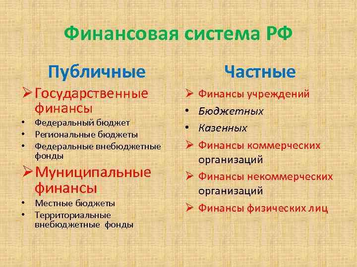 Финансовая система РФ Публичные Ø Государственные финансы • Федеральный бюджет • Региональные бюджеты •