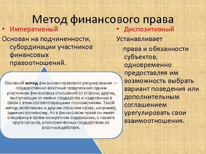 Метод финансового права • Диспозитивный Устанавливает права и обязанности субъектов, одновременно предоставляя им Основной