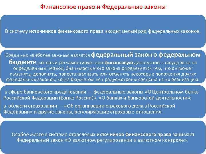 Финансовое право и Федеральные законы В систему источников финансового права входит целый ряд федеральных